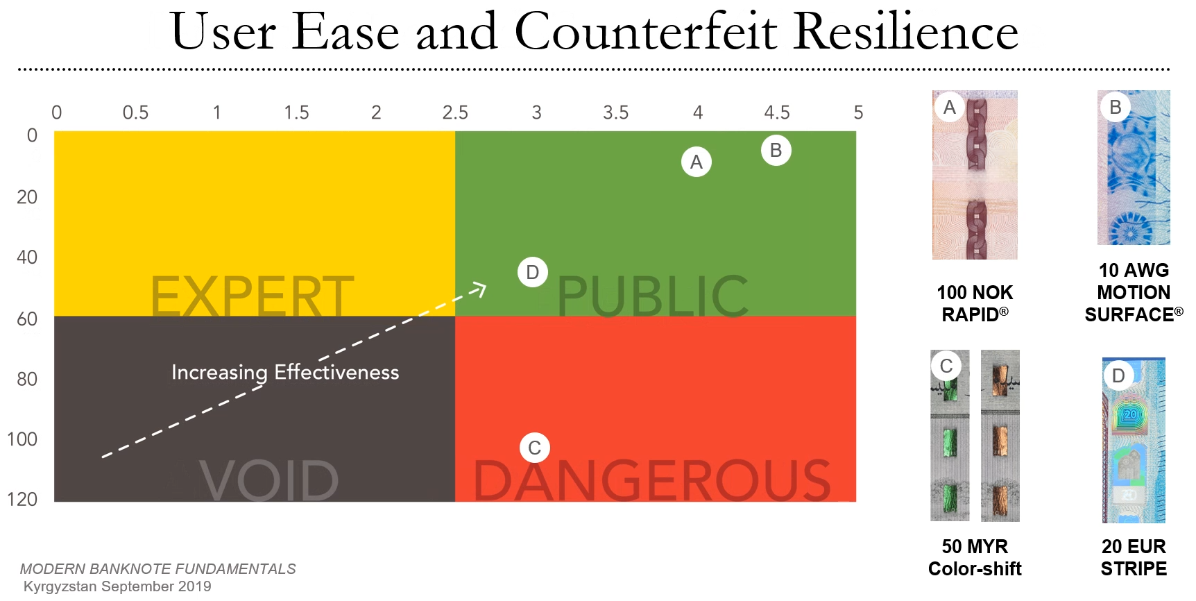 An updated graph of counterfeit resilience in Banknote features